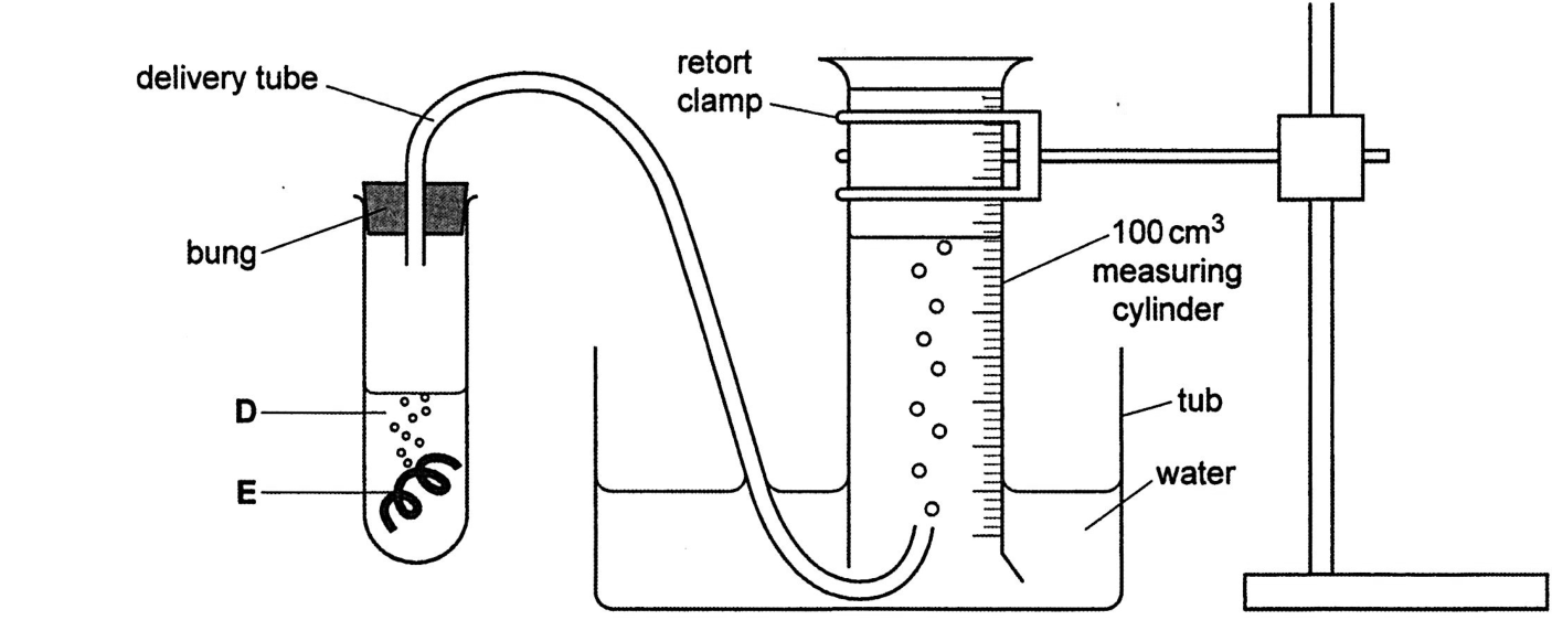 Fig. 2.1: a boiling tube holding acid D and magnesium E, closed by a bung; a delivery tube runs down into a tub of water and up into an inverted 100 cm3 measuring cylinder held by a retort clamp